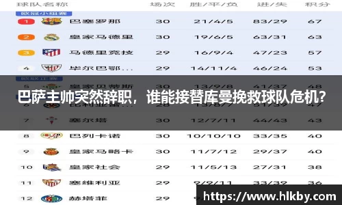 巴萨主帅突然辞职，谁能接替库曼挽救球队危机？
