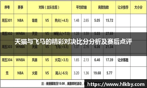 天猫与飞马的精彩对决比分分析及赛后点评