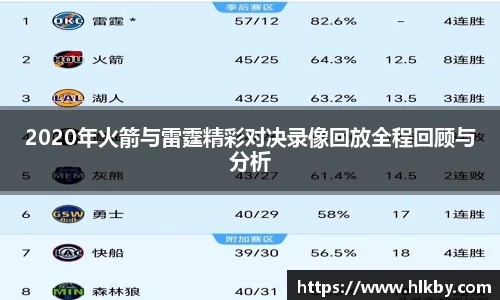 2020年火箭与雷霆精彩对决录像回放全程回顾与分析